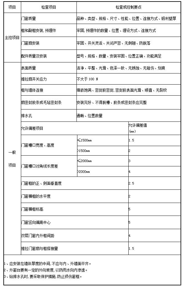 ��ʱ��վ��(�й���)�ٷ���վ