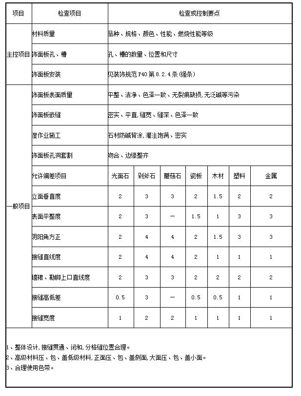 ��ʱ��վ��(�й���)�ٷ���վ