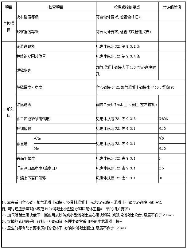 ��ʱ��վ��(�й���)�ٷ���վ