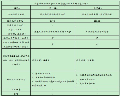 ��ʱ��վ��(�й���)�ٷ���վ