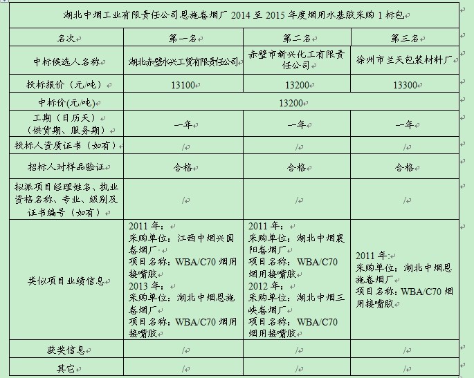 ��ʱ��վ��(�й���)�ٷ���վ