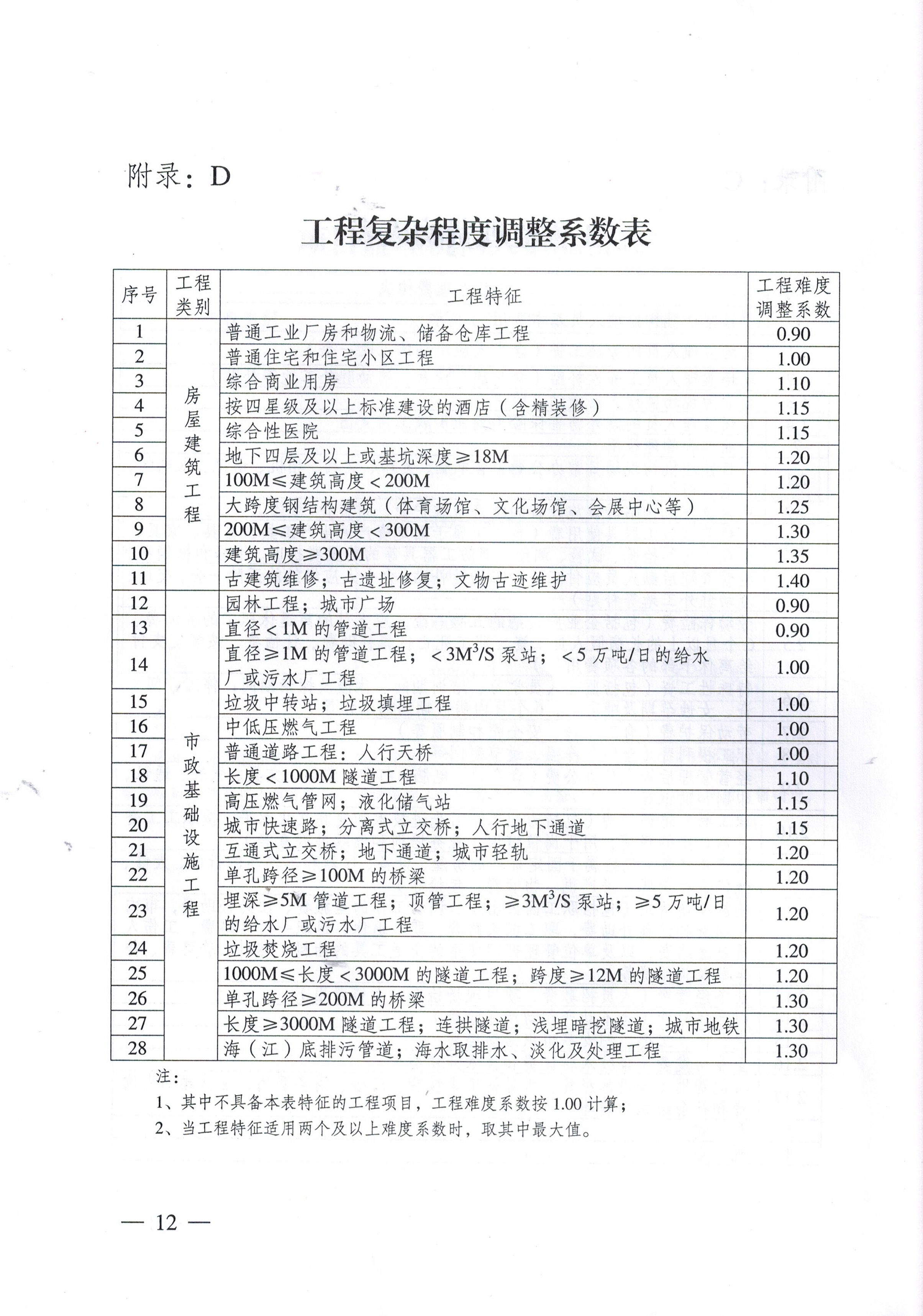 ��ʱ��վ��(�й���)�ٷ���վ