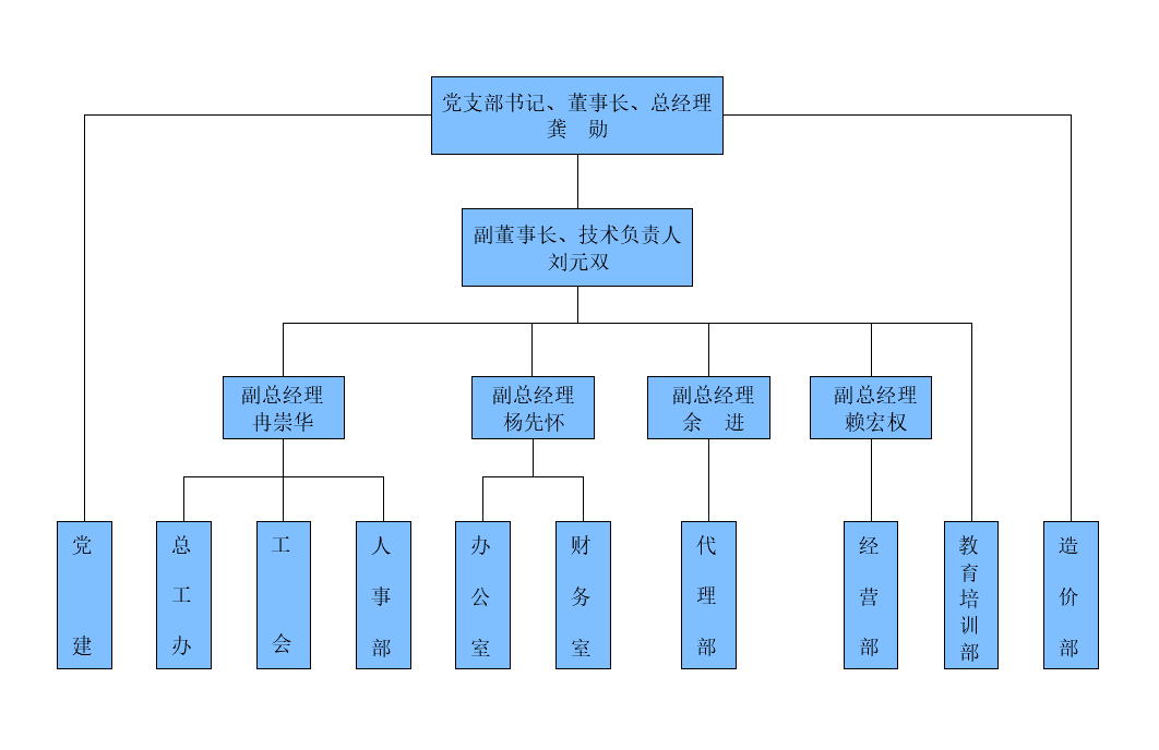 公司架构图.png